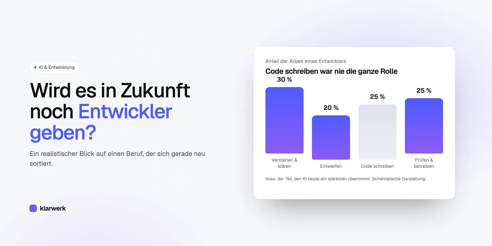 Wird es in Zukunft noch Entwickler geben?
