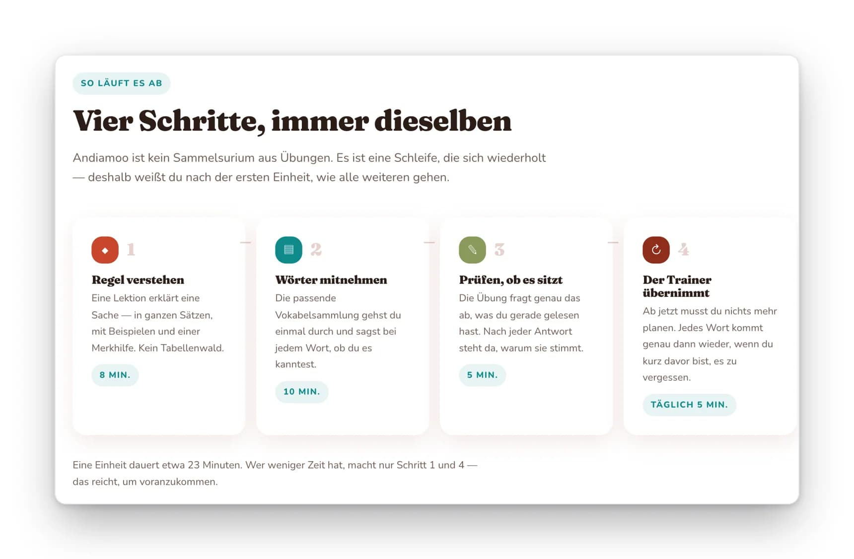 Vier Schritte, immer dieselben