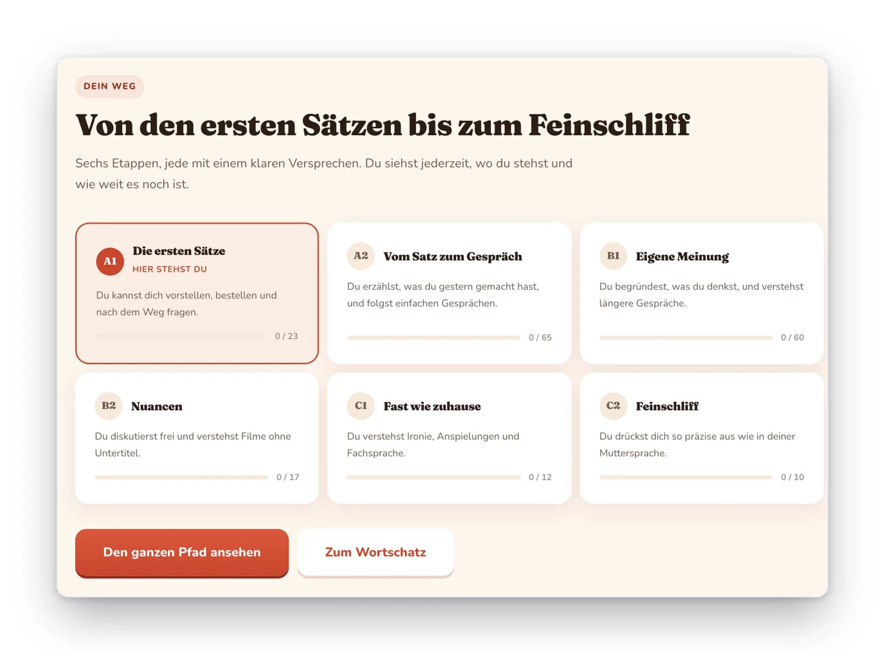 Von den ersten Sätzen bis zum Feinschliff