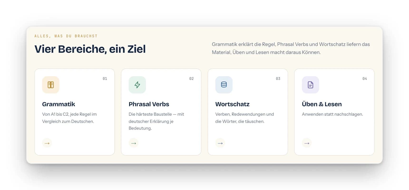 Vier Bereiche, ein Ziel