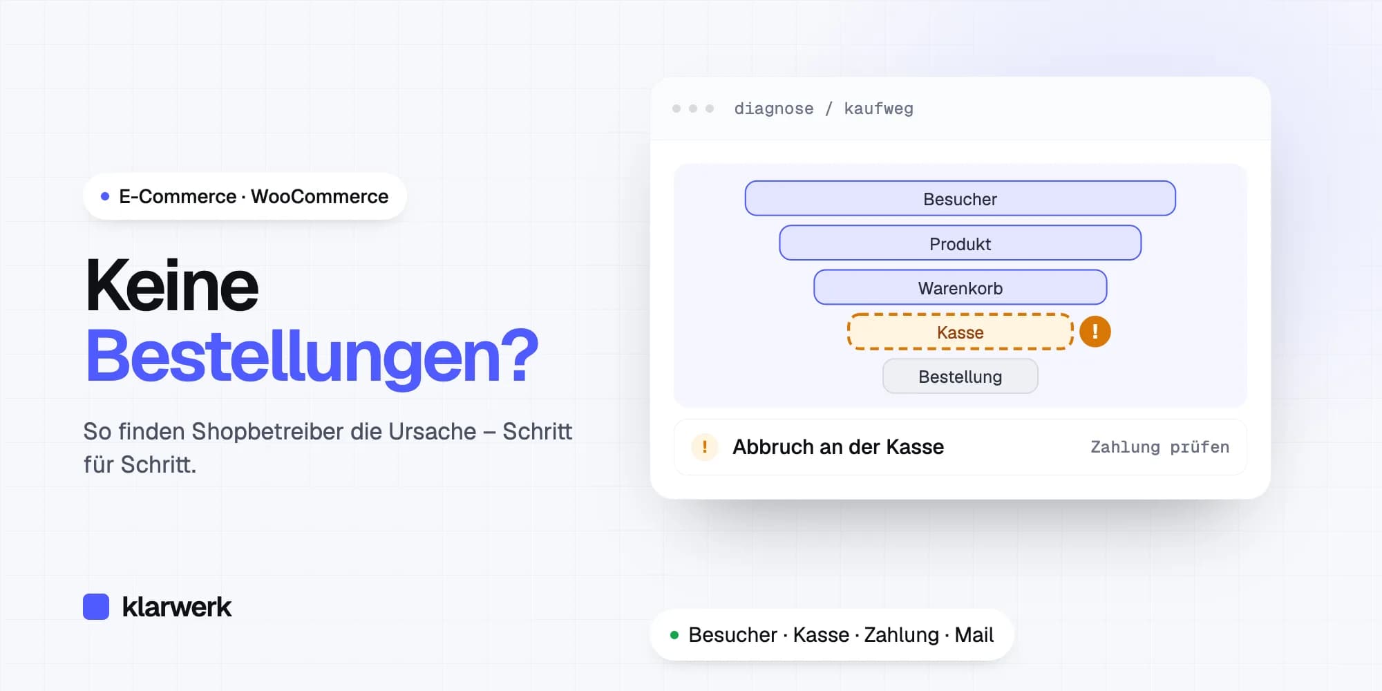 Keine Bestellungen mehr im Shop? So finden Sie die Ursache