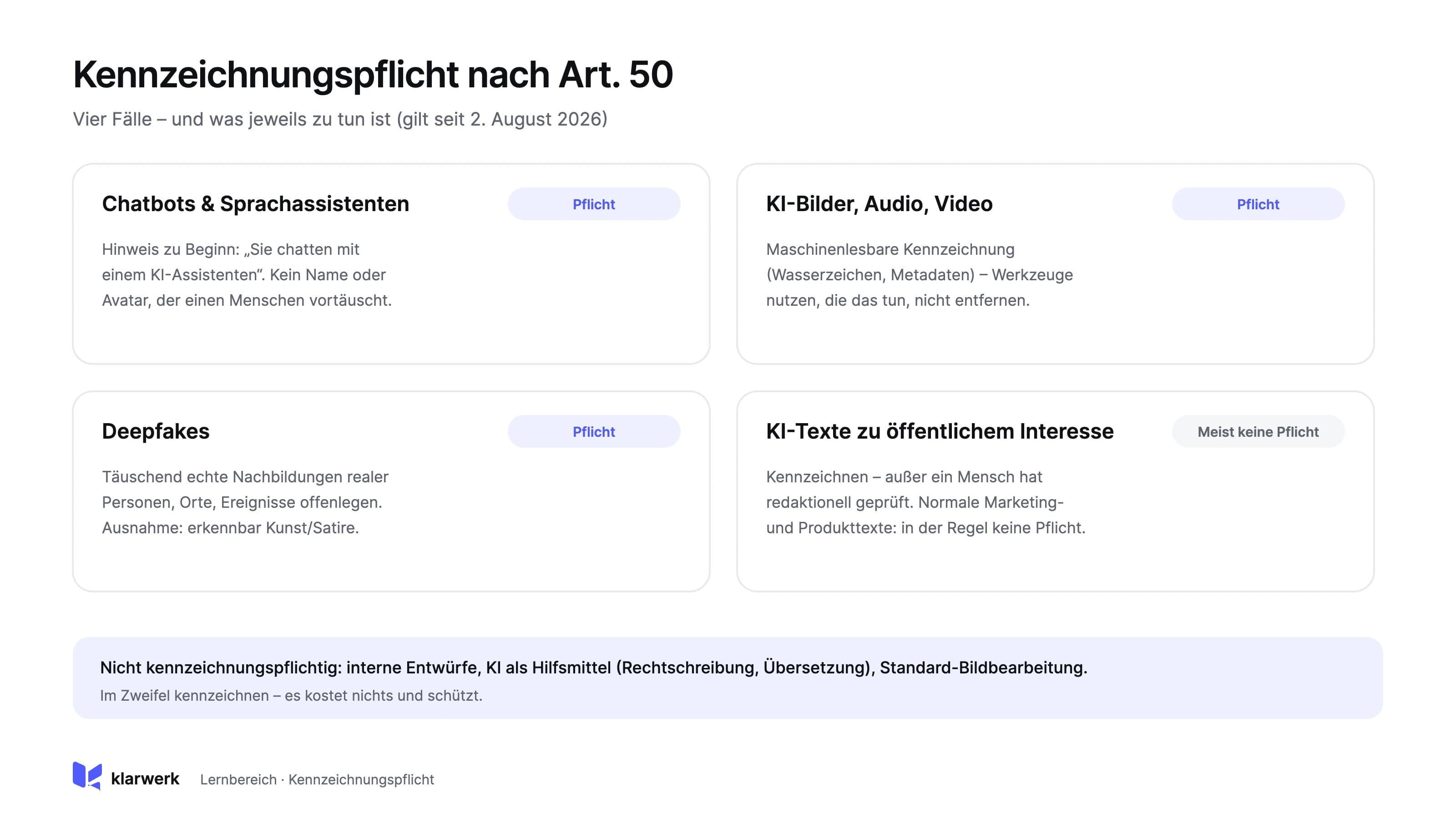 KI-Kennzeichnungspflicht auf der Website
