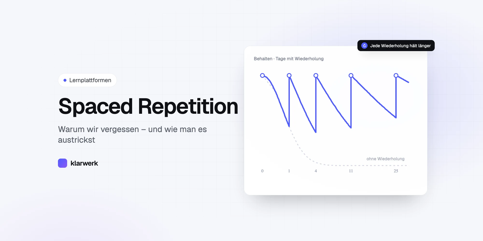 Spaced Repetition: So lernen wir bei Klarwerk – und warum es wirkt