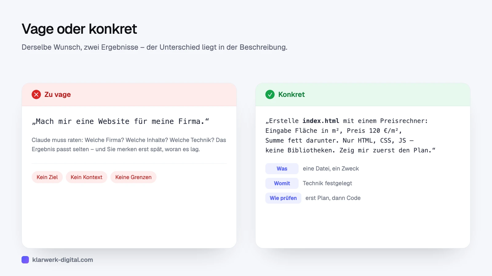 Vergleich: vager Auftrag ohne Ziel und Kontext gegenüber einem konkreten Auftrag mit Datei, Technik und Prüfschritt