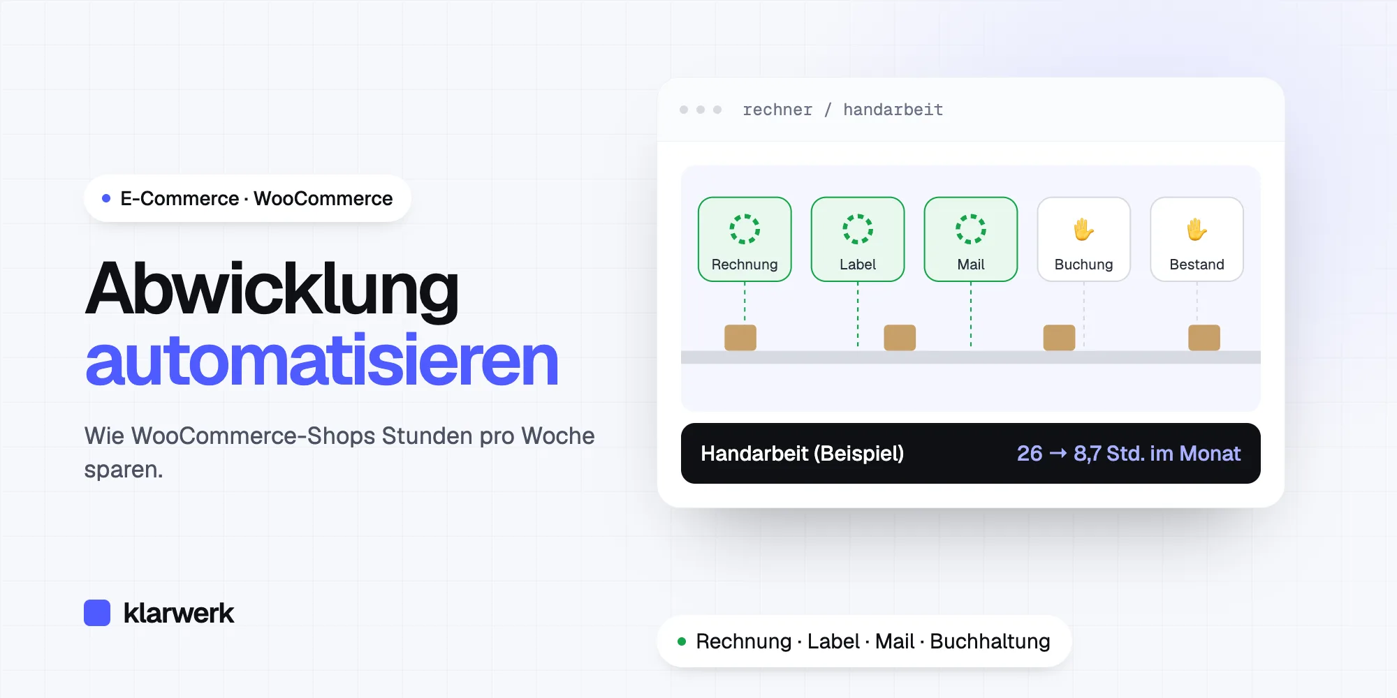 Bestellabwicklung automatisieren: Stunden pro Woche sparen