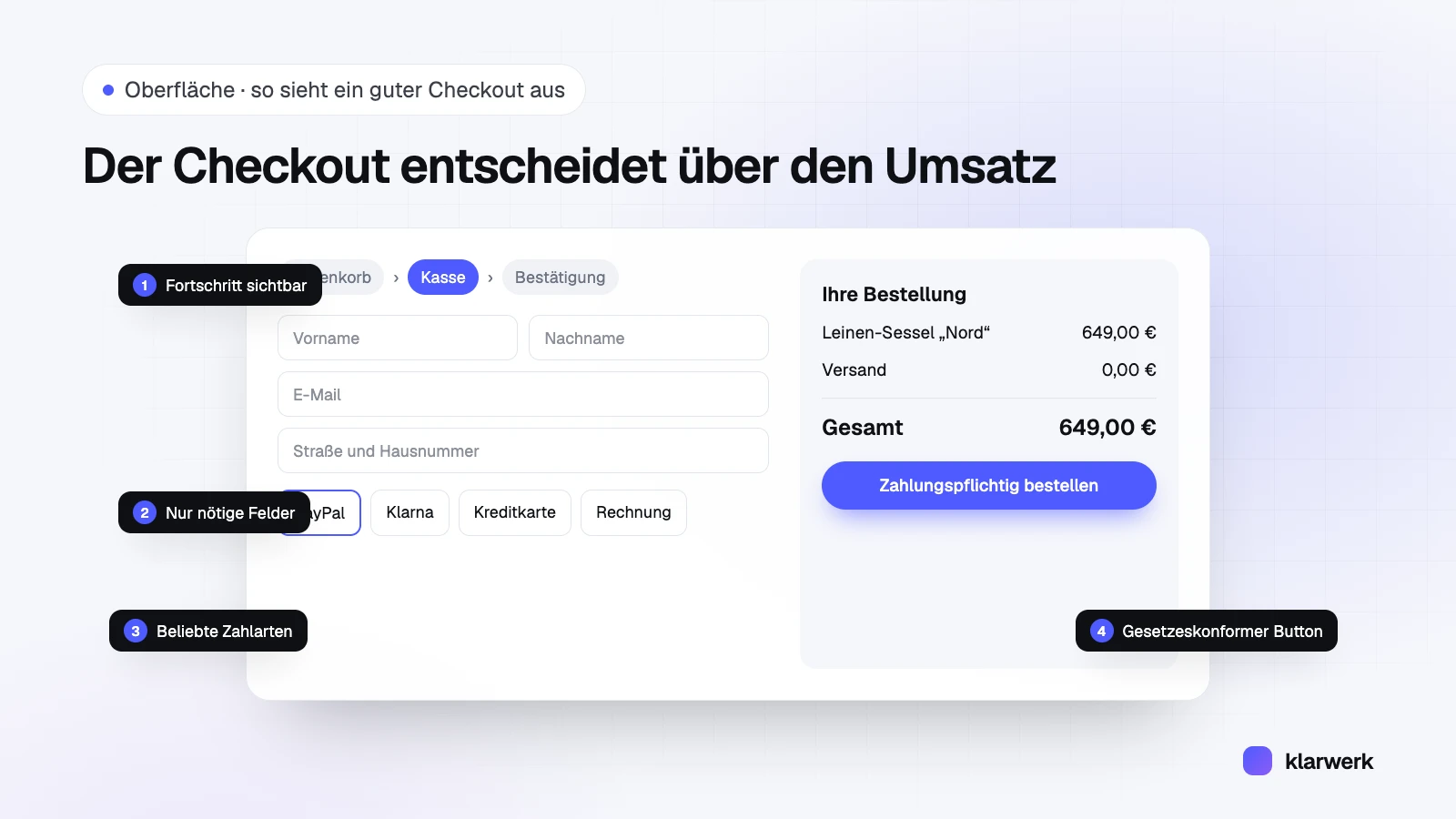 Oberflächen-Grafik eines guten Checkouts mit sichtbarem Fortschritt, wenigen Formularfeldern, beliebten Zahlarten und einem eindeutig beschrifteten Bestellbutton