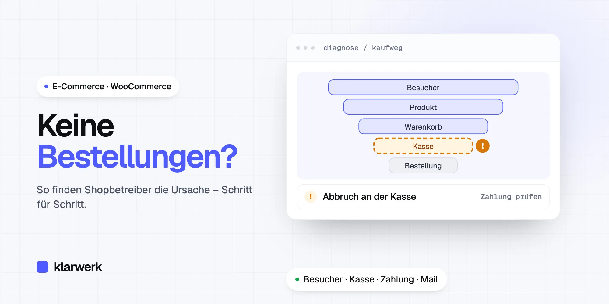 Keine Bestellungen mehr im Shop? So finden Sie die Ursache