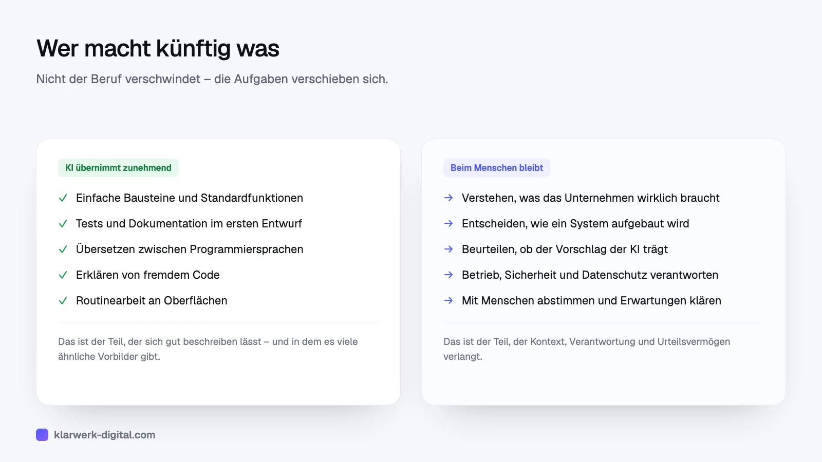 Gegenüberstellung: Aufgaben, die KI zunehmend übernimmt, und Aufgaben, die beim Menschen bleiben