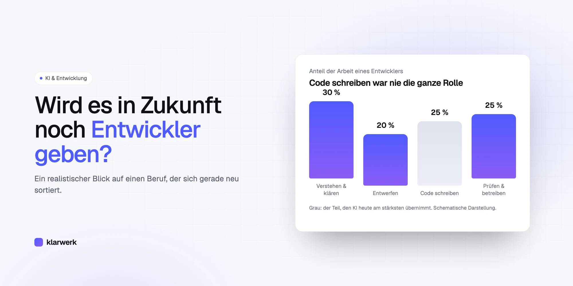 Wird es in Zukunft noch Entwickler geben?